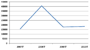 0x01 graphic